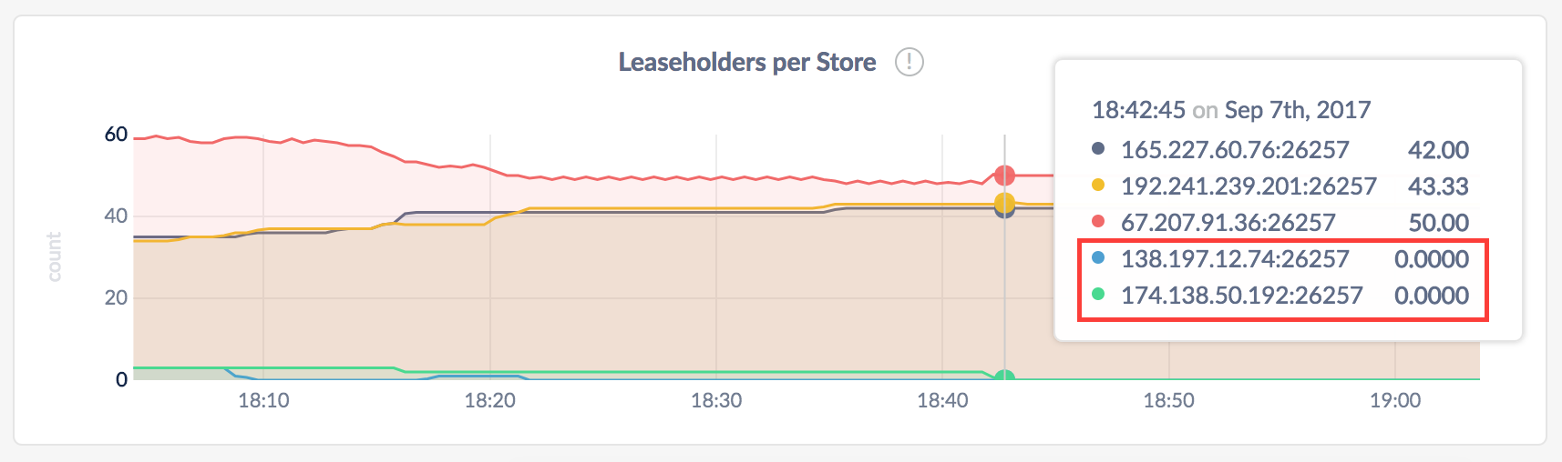 Decommission multiple nodes