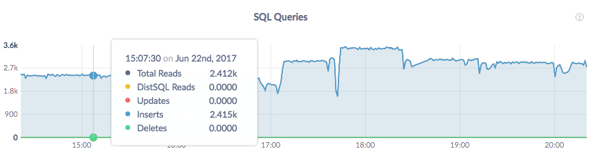 CockroachDB Admin UI SQL Queries